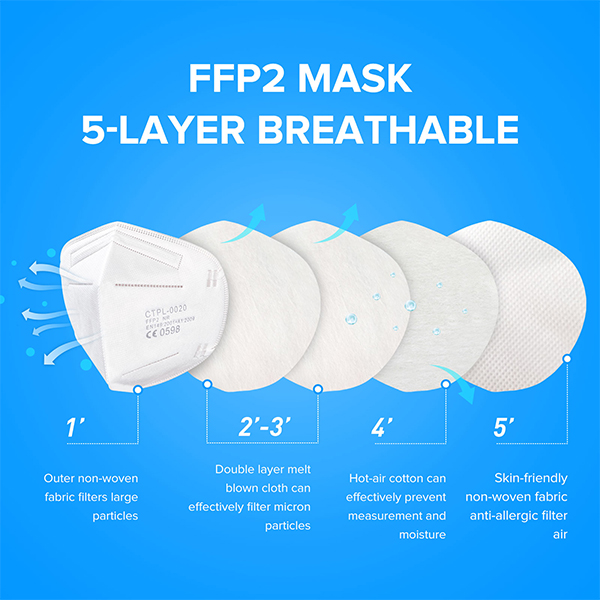 Wholesale Different Color FFP2 Face Mask