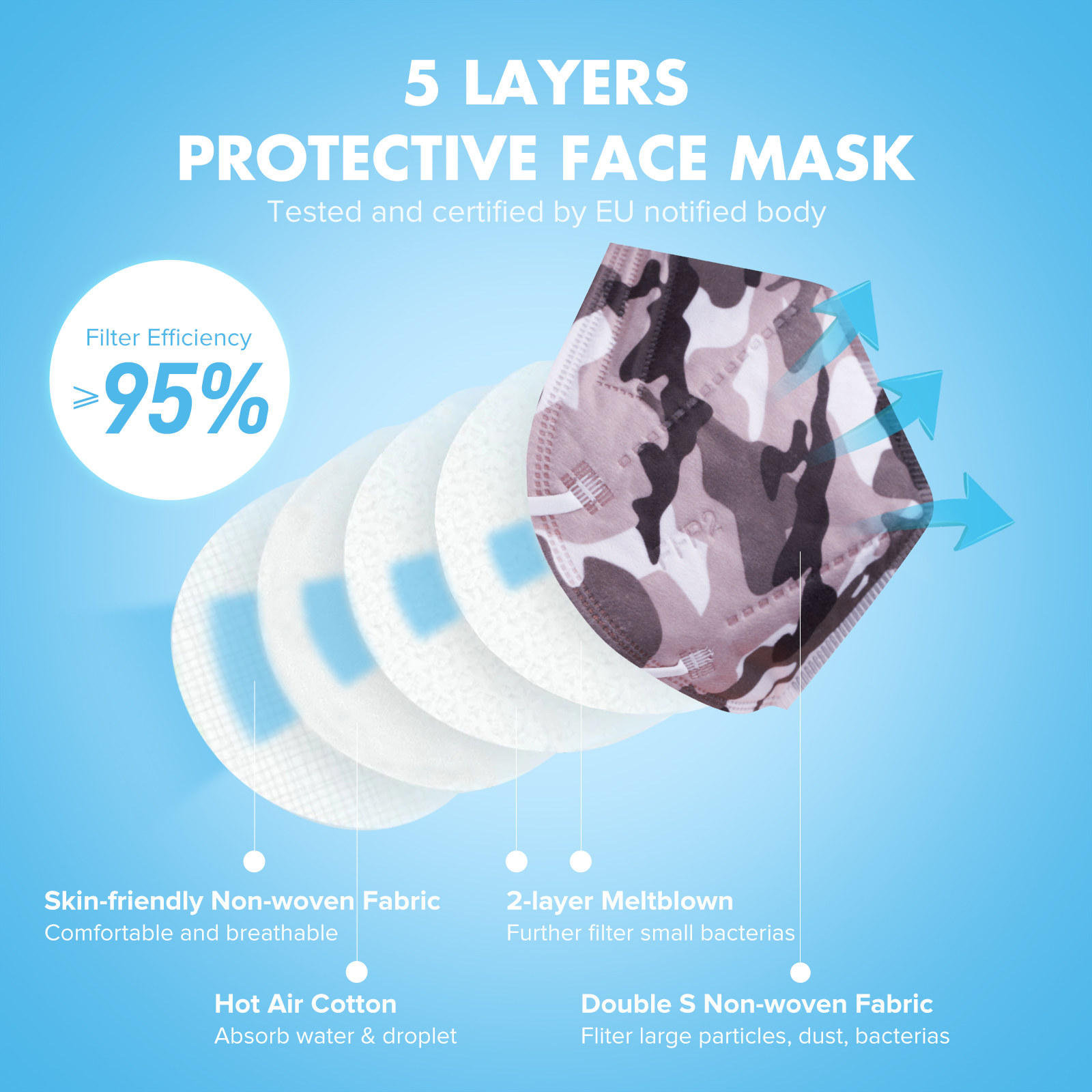 Certified FFP2 Protective Face Mask Camouflage