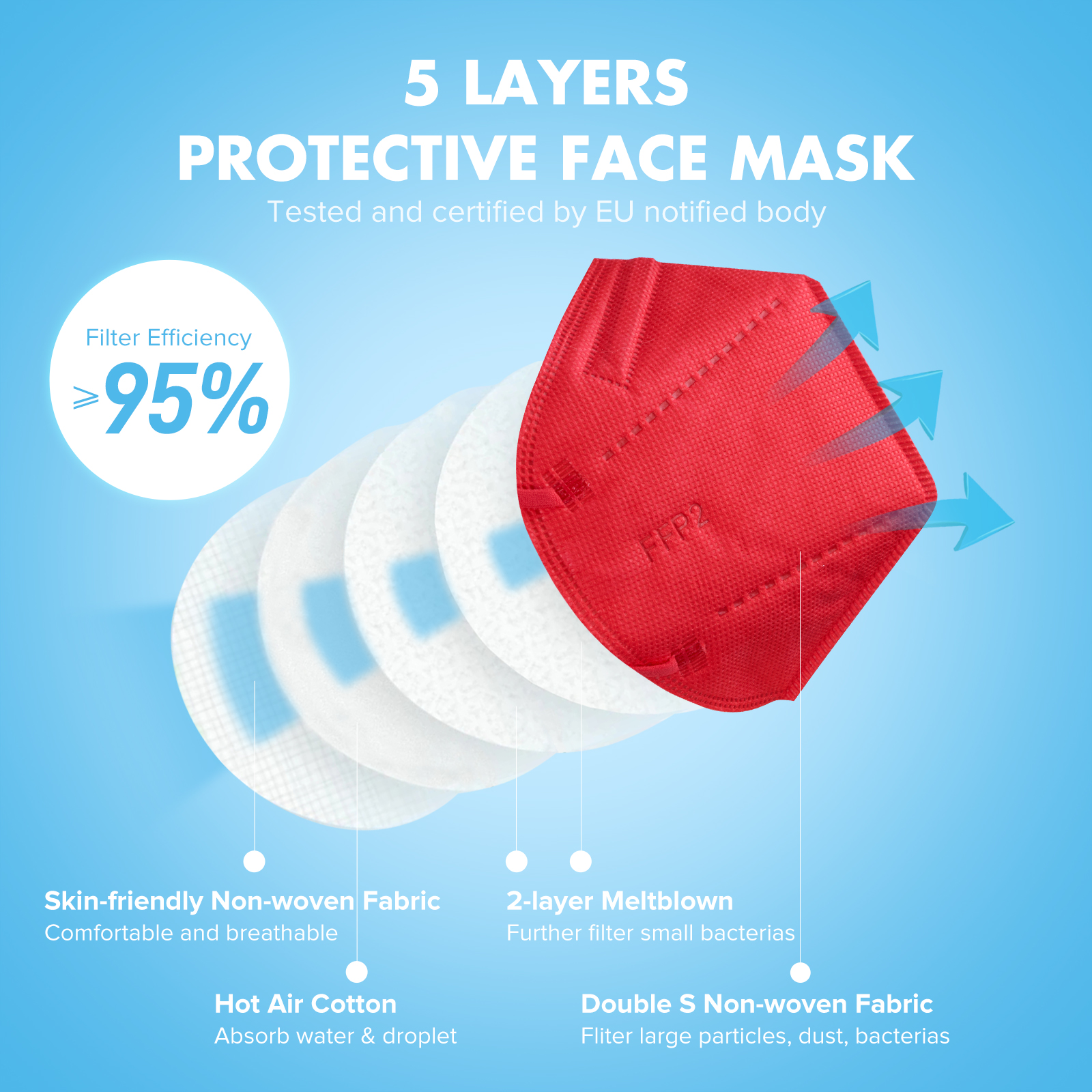 5layers ffp2 mask .jpg
